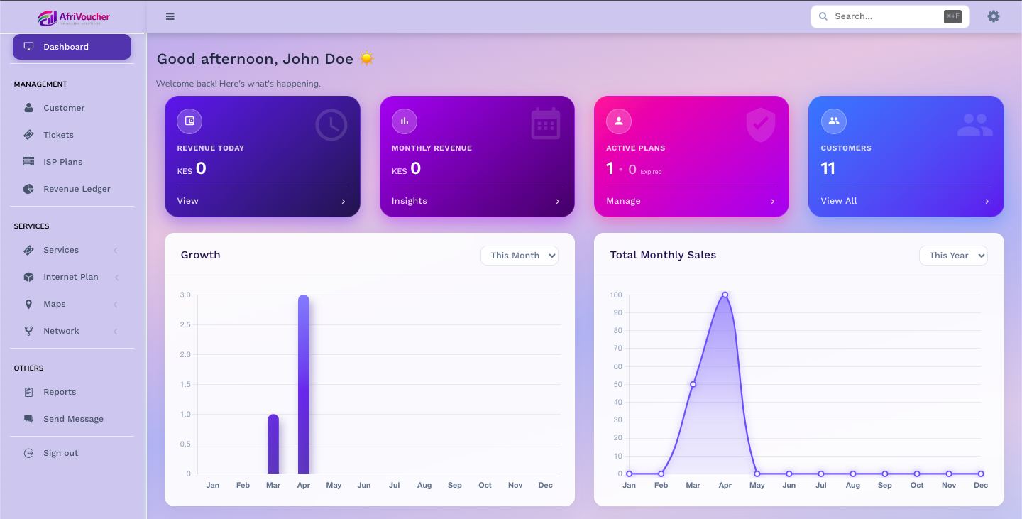 Afrivoucher dashboard preview